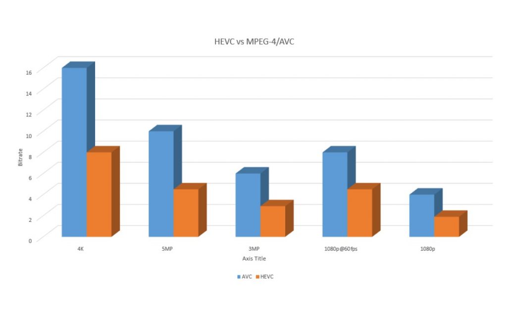 hevc-vs-avc-mpeg4-visionova-v1