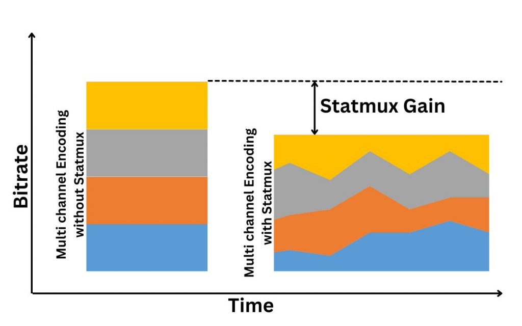 statmux-statistical-multiplexer-encoder-visionova