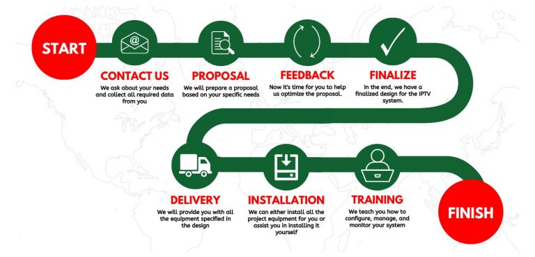 iptv-project-roadmap