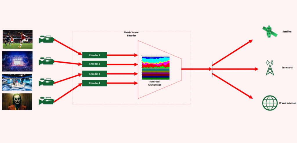 Multi Channel Encoder